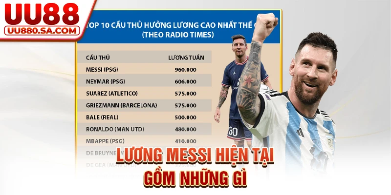 Lương Messi hiện tại gồm những gì?