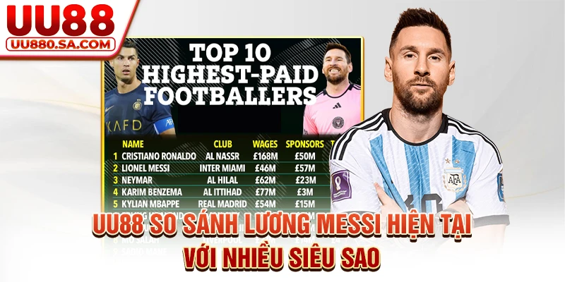 UU88 so sánh lương Messi hiện tại với nhiều siêu sao